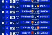 开云体育-亚洲俱乐部联赛的最新轮次结果