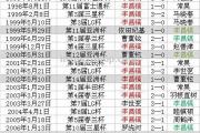 开云体育-亚洲杯赛的冠军之路将有何结局？