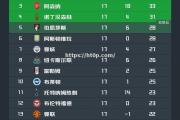 开云体育-曼城再次大胜，领跑积分榜稳如泰山！