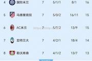 开云体育-特大热门惨败，欧冠赛场惊心动魄