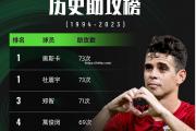 开云体育-上海上港将迎来重要一战，全队士气高昂