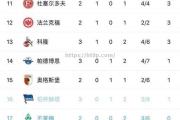 开云体育-柏林赫塔主场大胜，稳固积分榜前列