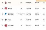 开云体育-柏林赫塔主场大胜，稳固积分榜前列