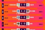 开云体育-曼联主场大胜，稳固积分榜前列