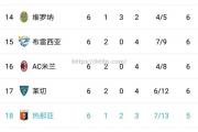 开云体育-AC米兰客场战平，暂时领跑积分榜