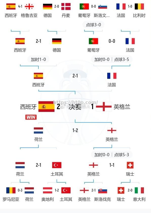 德国队战胜英格兰队，稳坐欧锦赛晋级席位