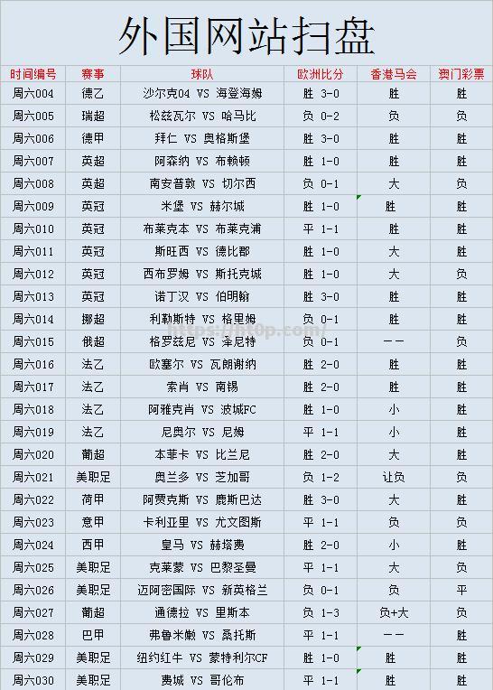 阿森纳主场轻取南安普顿，英超排名蒸蒸日上