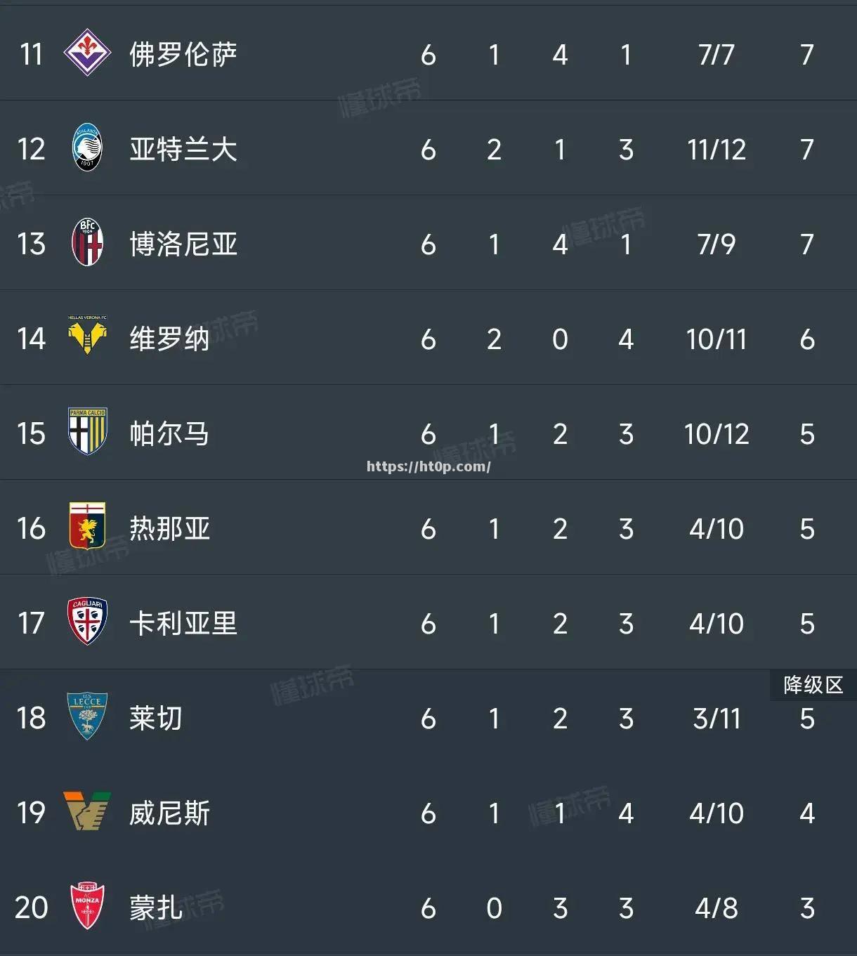 意甲领头羊受挫，积分榜领先地位有所动摇